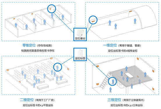 参展指南｜晨控工业rfid邀您参观2021上海中国国际工业博览会