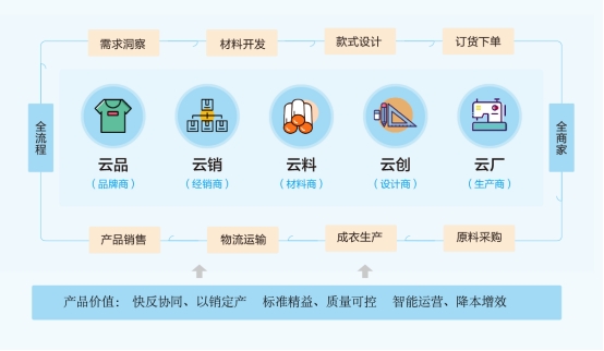案例分享：某知名服装生产企业RFID干洗管理系统应用